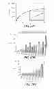 Fig. 83 - Self-contained biological assay apparatus, methods, and applications