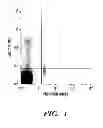 Fig. 02 - Method for the enumeration of mammalian micronucleated erythrocyte populations, while distinguishing platelets and/or platelet-associated aggregates
