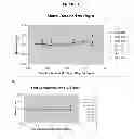 Fig. 06 - CHIMERIC ANTI-dsDNA/CHROMATIN ANTIBODY