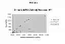 Fig. 07 - CHIMERIC ANTI-dsDNA/CHROMATIN ANTIBODY