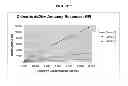 Fig. 08 - CHIMERIC ANTI-dsDNA/CHROMATIN ANTIBODY