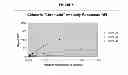 Fig. 09 - CHIMERIC ANTI-dsDNA/CHROMATIN ANTIBODY