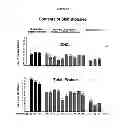 Fig. 07 - PROGNOSTIC TESTS FOR DEVELOPMENT OF DERMAL STRETCH MARKS AND IMPLICATIONS FOR THE PREVENTATIVE TREATMENT THEREOF