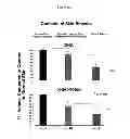 Fig. 08 - PROGNOSTIC TESTS FOR DEVELOPMENT OF DERMAL STRETCH MARKS AND IMPLICATIONS FOR THE PREVENTATIVE TREATMENT THEREOF