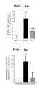 Fig. 11 - METHOD OF MEASURING THE DEGREE OF NON-INFLAMMATORY STRESS RESPONSE