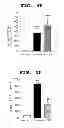 Fig. 13 - METHOD OF MEASURING THE DEGREE OF NON-INFLAMMATORY STRESS RESPONSE