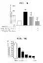 Fig. 15 - METHOD OF MEASURING THE DEGREE OF NON-INFLAMMATORY STRESS RESPONSE