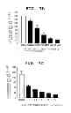 Fig. 16 - METHOD OF MEASURING THE DEGREE OF NON-INFLAMMATORY STRESS RESPONSE