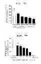 Fig. 17 - METHOD OF MEASURING THE DEGREE OF NON-INFLAMMATORY STRESS RESPONSE