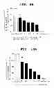 Fig. 19 - METHOD OF MEASURING THE DEGREE OF NON-INFLAMMATORY STRESS RESPONSE