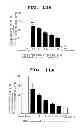 Fig. 20 - METHOD OF MEASURING THE DEGREE OF NON-INFLAMMATORY STRESS RESPONSE