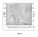 Fig. 03 - METHOD OF THERAPY