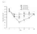 Fig. 02 - TEST SYSTEMS AND METHODS FOR IDENTIFYING AND CHARACTERISING LIPID LOWERING DRUGS