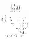 Fig. 02 - Destructible surfactants and uses thereof