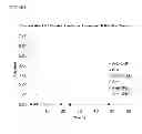 Fig. 02 - Analysis of amino acid copolymer compositions