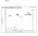 Fig. 03 - Analysis of amino acid copolymer compositions