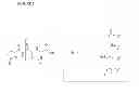 Fig. 04 - Analysis of amino acid copolymer compositions
