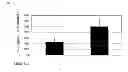 Fig. 06 - SCREENING METHOD FOR SUBSTANCE ACTING ON MAINTENANCE OF EPITHELIAL PROPERTIES OF CELL