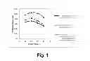 Fig. 02 - Polypeptides having cellobiohydrolase activity and polynucleotides encoding same