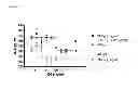Fig. 08 - DNA encoding antibody molecules which bind IL-17A and IL-17F