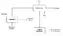 Fig. 01 - PROCESSES AND APPARATUS FOR PRODUCING FERMENTABLE SUGARS, CELLULOSE SOLIDS, AND LIGNIN FROM LIGNOCELLULOSIC BIOMASS