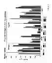 Fig. 02 - Stable Protein Storage and Stable Nucleic Acid Storage in Recoverable Form