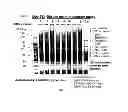 Fig. 35 - Stable Protein Storage and Stable Nucleic Acid Storage in Recoverable Form
