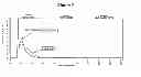 Fig. 04 - Methods for Fragmentation and Labeling of Nucleic Acids