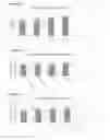 Fig. 05 - Method for treating cellulosic material and CBHII/Cel6A enzymes useful therein