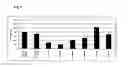 Fig. 02 - Immunomodulatory Properties of Lactobacillus Strains