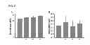 Fig. 07 - CELLS AND METHODS FOR PRODUCING ISOBUTYRIC ACID