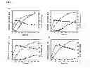 Fig. 08 - CELLS AND METHODS FOR PRODUCING ISOBUTYRIC ACID