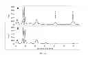 Fig. 09 - Recombinant microorganisms comprising stereospecific diol dehydratase enzyme and methods related thereto
