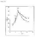 Fig. 04 - Minicircle vector production