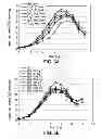 Fig. 09 - Methods to control protein heterogeneity