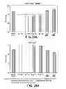 Fig. 28 - Methods to control protein heterogeneity