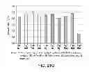 Fig. 30 - Methods to control protein heterogeneity
