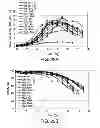 Fig. 32 - Methods to control protein heterogeneity