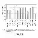 Fig. 33 - Methods to control protein heterogeneity