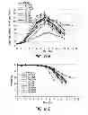 Fig. 35 - Methods to control protein heterogeneity