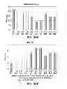 Fig. 37 - Methods to control protein heterogeneity