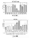 Fig. 40 - Methods to control protein heterogeneity