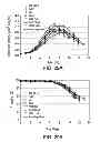 Fig. 41 - Methods to control protein heterogeneity