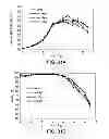 Fig. 44 - Methods to control protein heterogeneity