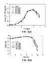 Fig. 47 - Methods to control protein heterogeneity