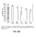 Fig. 48 - Methods to control protein heterogeneity