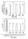 Fig. 49 - Methods to control protein heterogeneity