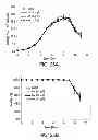 Fig. 50 - Methods to control protein heterogeneity
