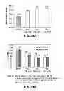 Fig. 52 - Methods to control protein heterogeneity
