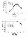 Fig. 53 - Methods to control protein heterogeneity